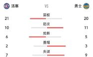 NBA总决赛赛程吃紧，金州勇士训练课后队长鼓劲，底气十足，轮换策略被讨论的简单介绍-kaiyun体育平台