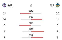 NBA总决赛赛程吃紧，金州勇士训练课后队长鼓劲，底气十足，轮换策略被讨论的简单介绍-kaiyun体育平台