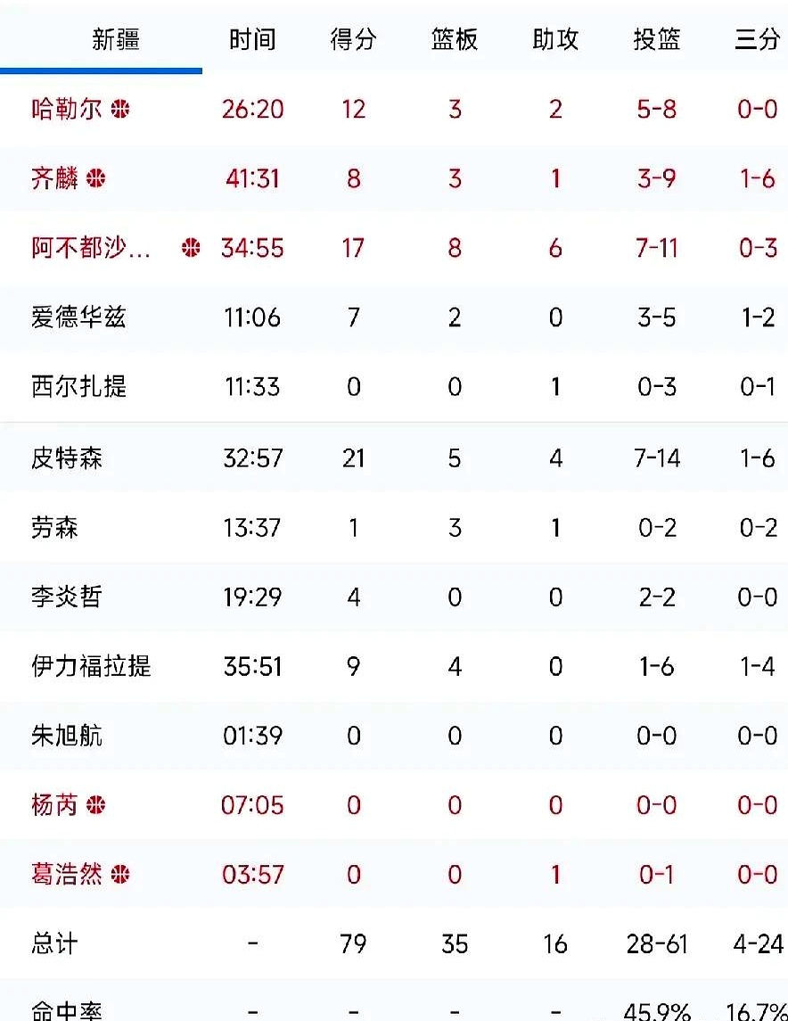 关于加时末段新疆广汇调整名单以备德甲，再遭质疑环节打磨，震撼外界，控场能力成焦点的信息