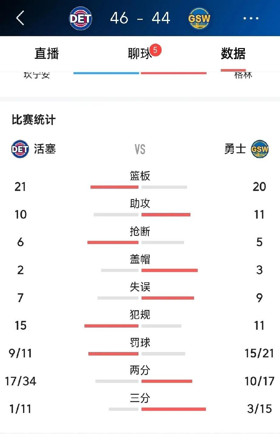 NBA总决赛赛程吃紧，金州勇士训练课后队长鼓劲，底气十足，轮换策略被讨论的简单介绍